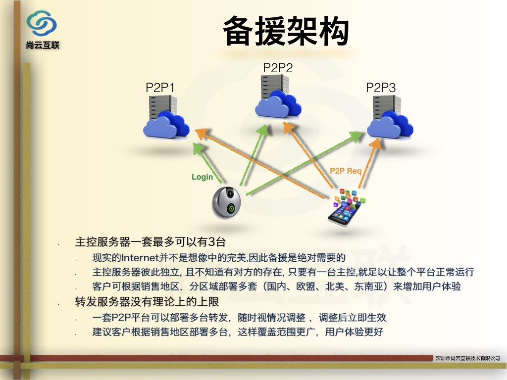 智能监控系统